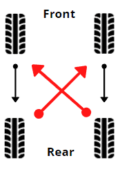 FORWARD CROSS pattern