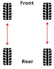 Front to Back pattern